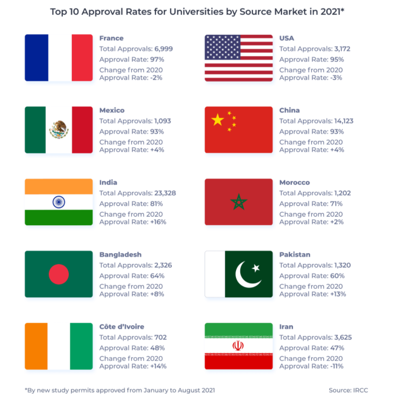 2021前十大学通过率国家 2021前十大学通过率国家